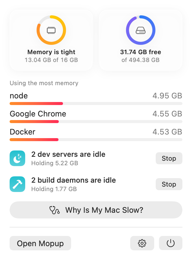 Mopup's menu bar panel: memory is tight, 31.74 GB free, the apps using the most memory, 2 idle dev servers and 2 idle build daemons with Stop buttons, and a Why Is My Mac Slow? button.