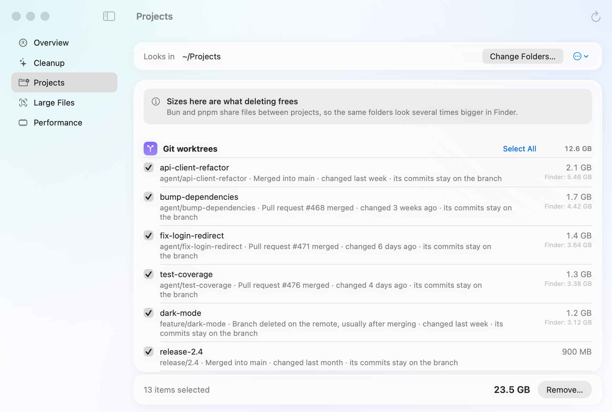 Mopup's Projects section: merged git worktrees with their pull request numbers, what removing each one frees next to the bigger size Finder shows, and 13 items selected for 23.5 GB.